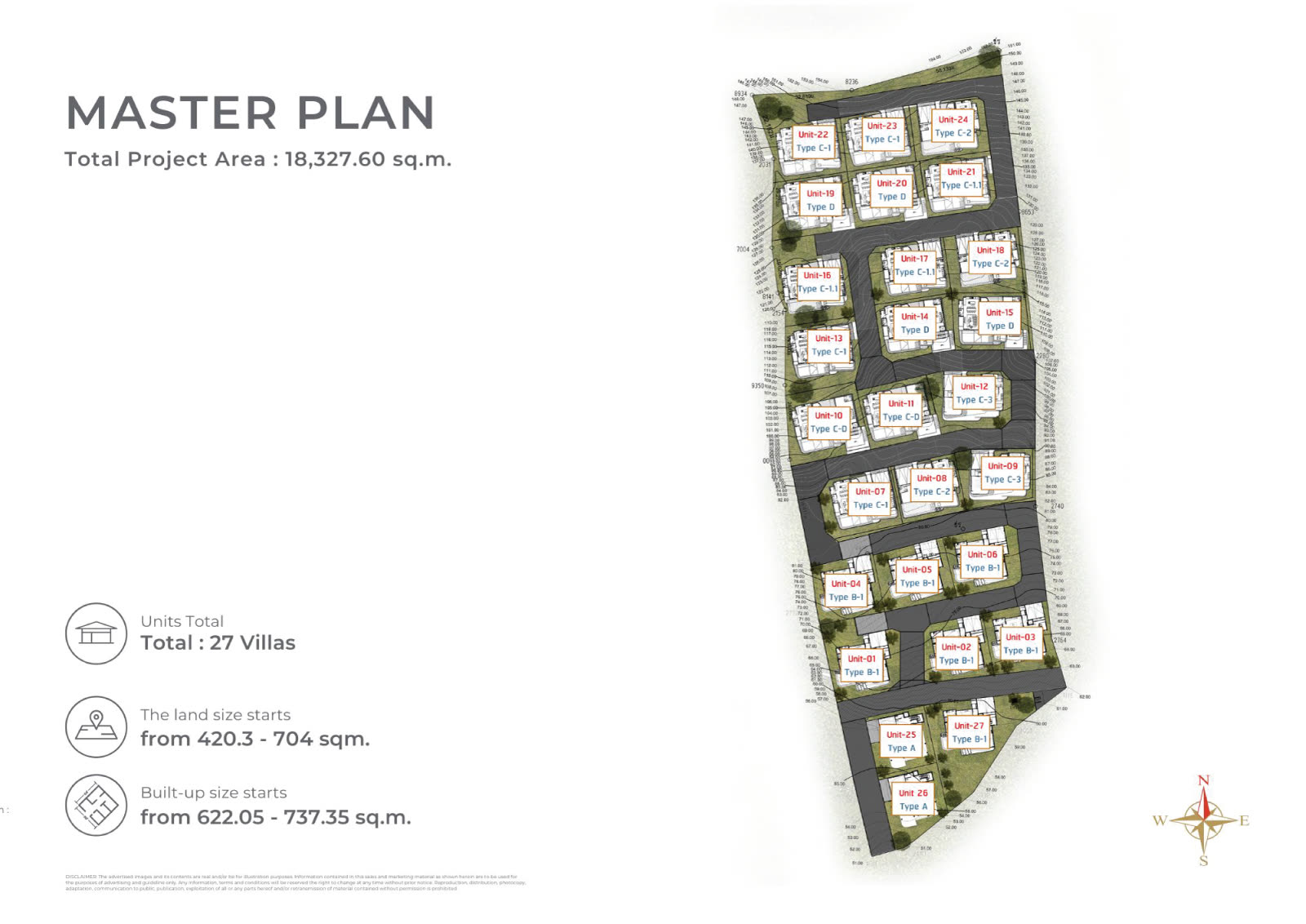 Botanica Modern Sea Karon master plan
